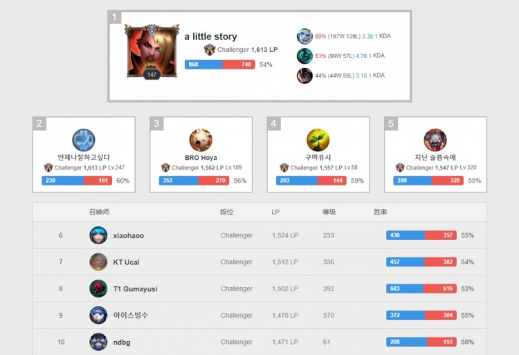 甲和欧洲赛 甲和欧洲赛