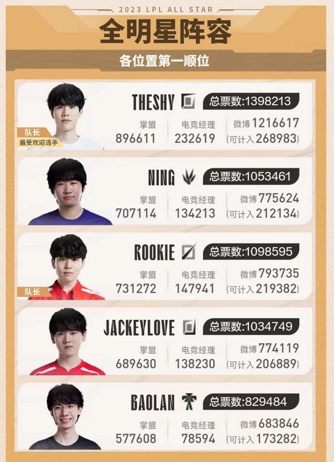 中过于依赖 中过于依赖